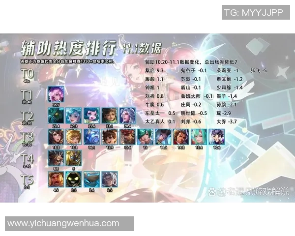 王者荣耀速度排行榜：EDG位居第7名